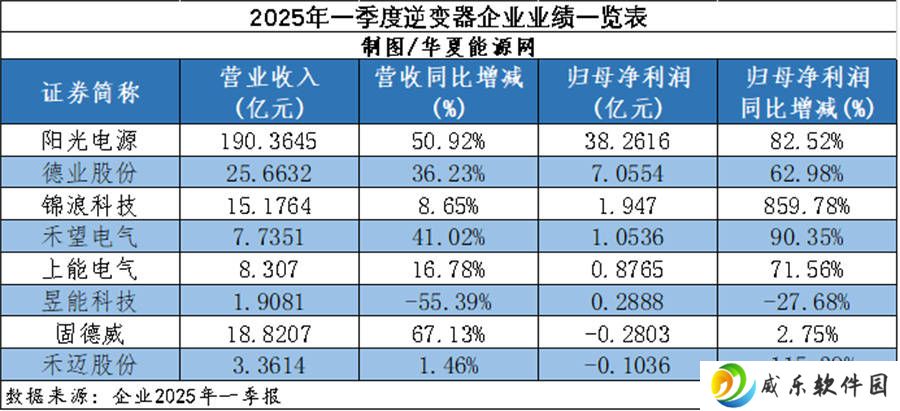 光伏逆变器市场风云：从巨亏到暴增，行业如何上演大反转？