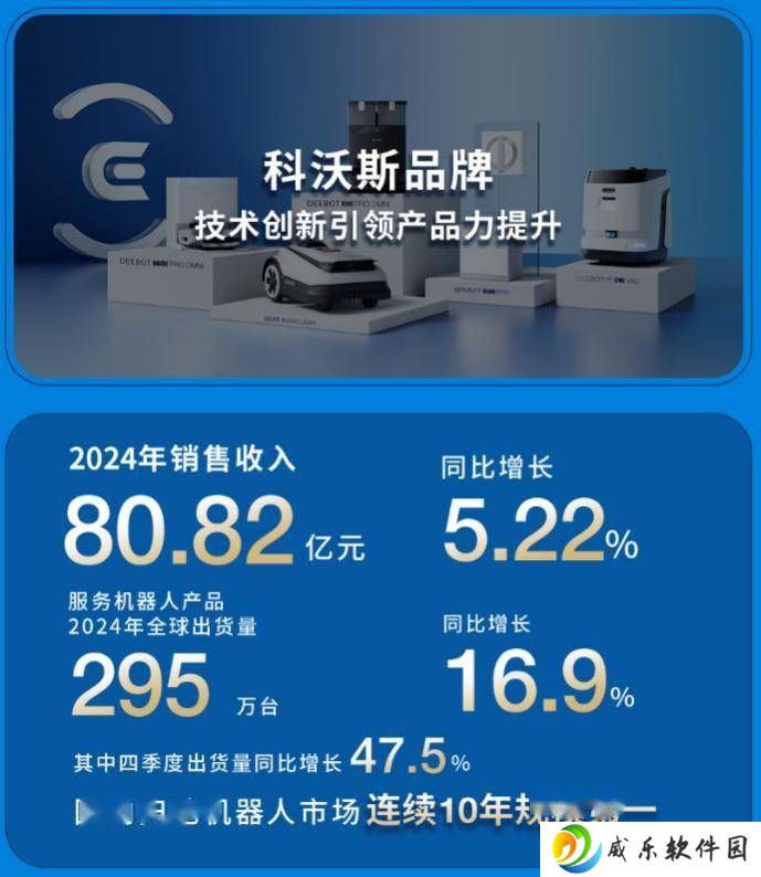 科沃斯Q1净利飙升，技术创新驱动高质量发展新篇章？