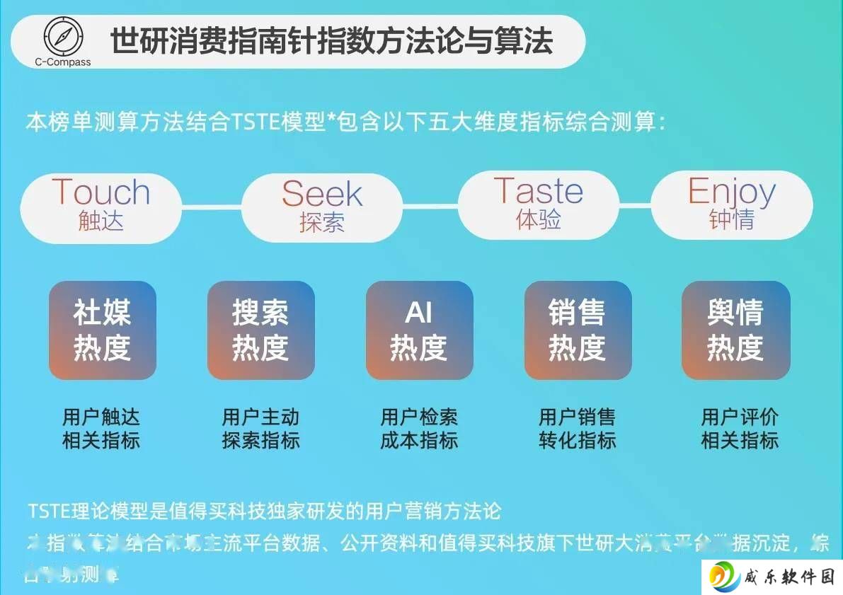 宠物消费新趋势：高端健康成品牌竞争焦点