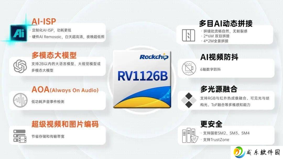 瑞芯微新推AI视觉芯片RV1126B，自研NPU助力复杂场景精准识别
