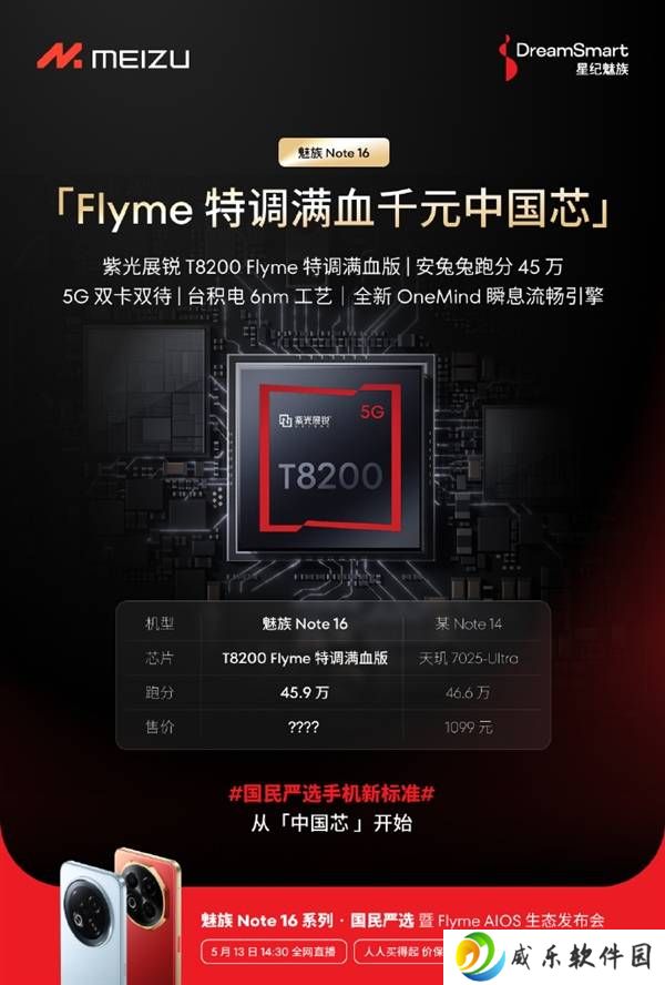 魅族Note 16系列来袭：TÜV南德60月流畅认证，骁龙7s与展锐T8200性能如何？