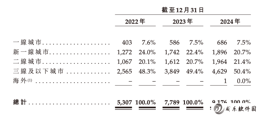 沪上阿姨IPO：年销百亿，近万家门店，北方茶饮霸主如何炼成？