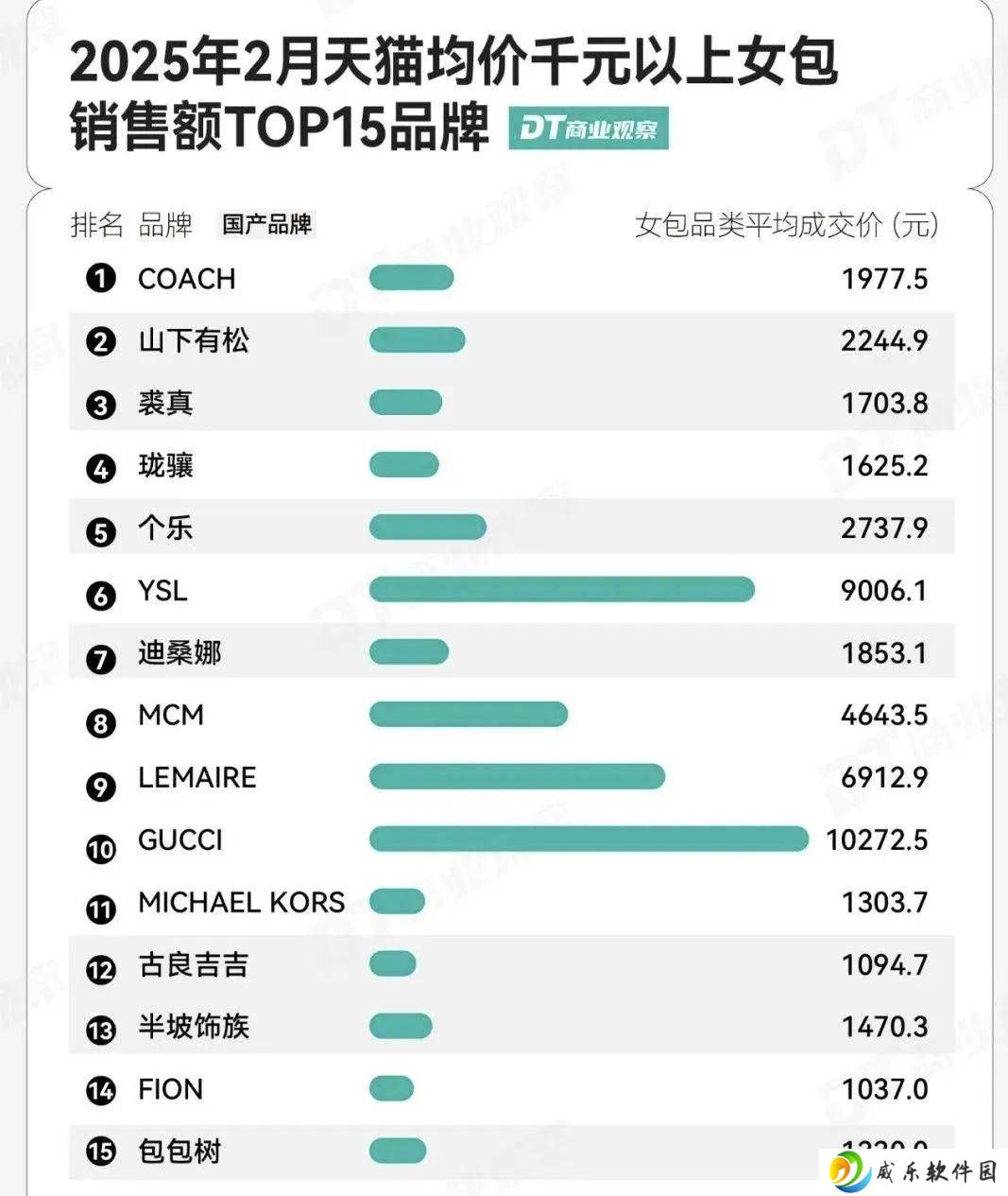 国产女包崛起之路：高溢价与实用性，消费者买账吗？