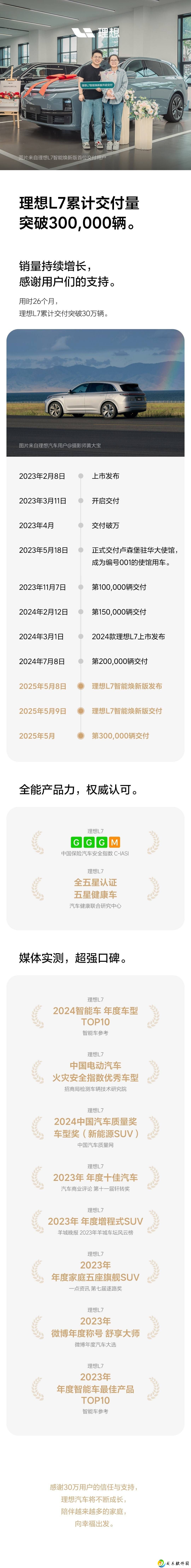 理想L7累计交付突破30万辆，智能焕新版再掀市场热潮！