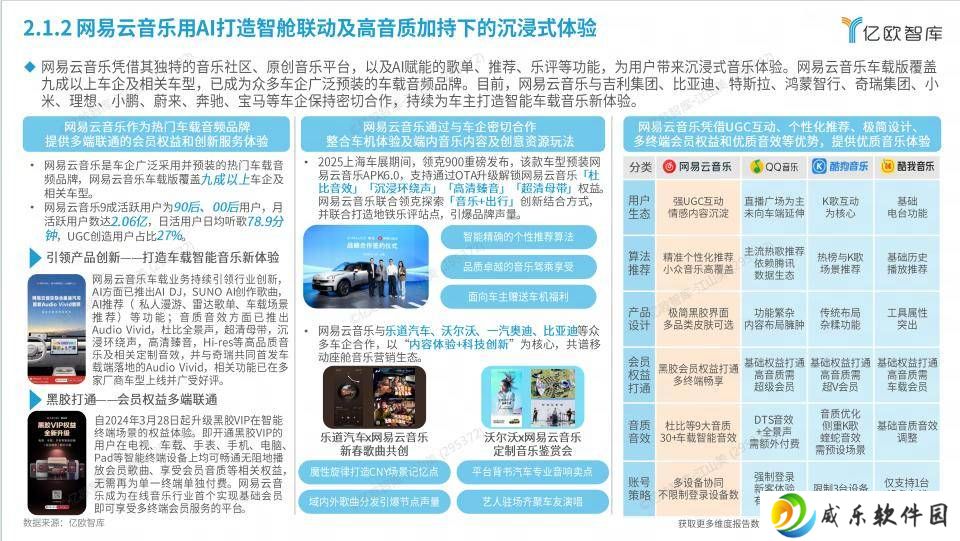 网易云音乐车载版成车展明星，九成以上车型预装引领智能音乐新风尚