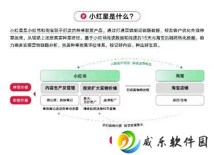 小红书电商开放外链，广告收益与电商闭环如何平衡？