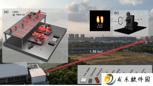 中国科学家实现量子光学成像千米级高分辨率新跨越