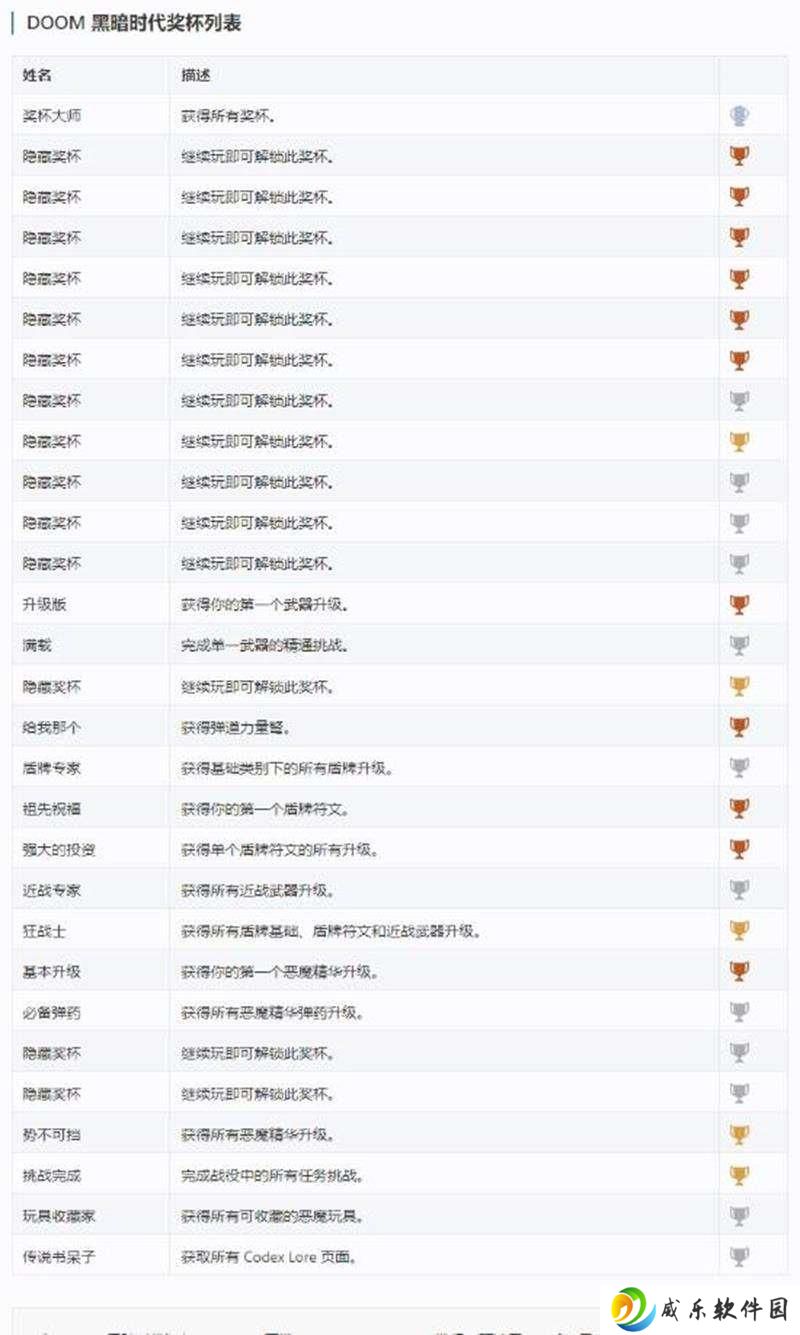 毁灭战士PS5奖杯公开 白金之路难度或不太高