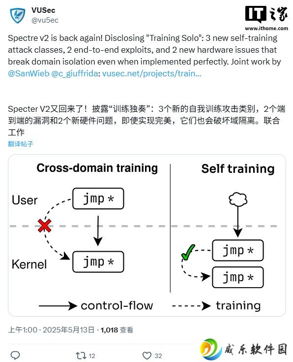 Spectre V2 卷土重来：英特尔及 Arm 处理器新漏洞“Training Solo”曝光，需多层面修复