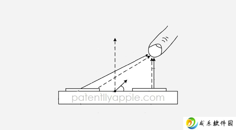 苹果新专利革新 iPhone 无线电路：颠覆手势识别、优化通话信号