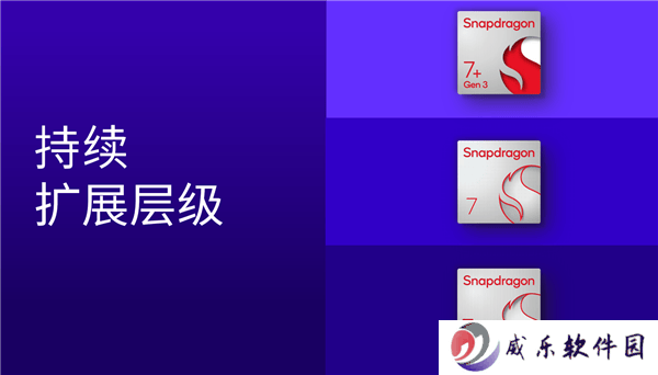 骁龙7 Gen4震撼登场：全新八核CPU架构，五大首次升级引领高端新体验！
