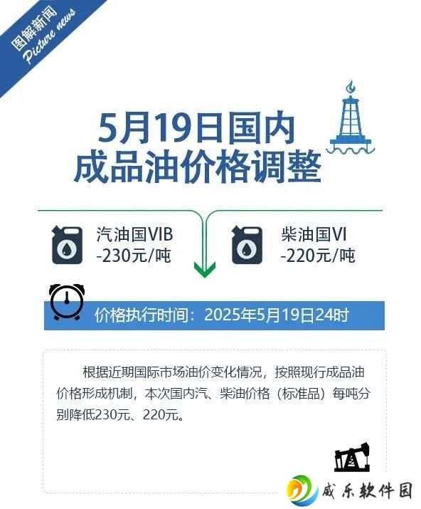 油价下调！92号汽油重回6元，加满一箱油能省9元