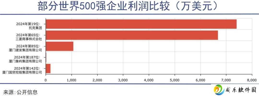 厦门国资巨头建发系：四年重组五家上市公司，能否撬动发展新机遇？