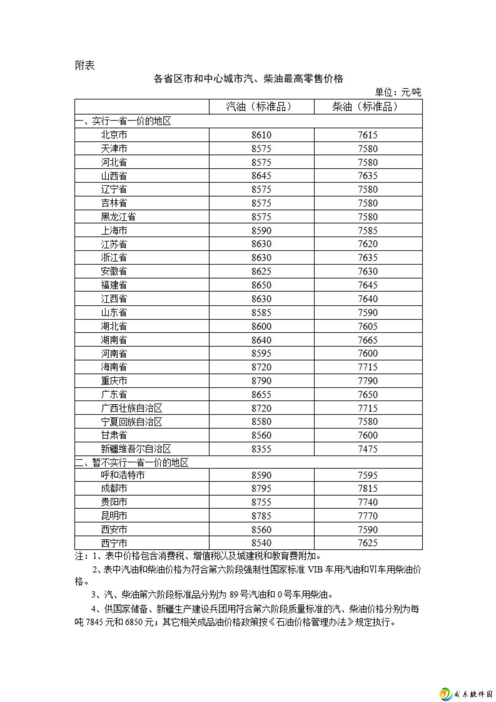 今晚油价下调！50升92号汽油可省9元