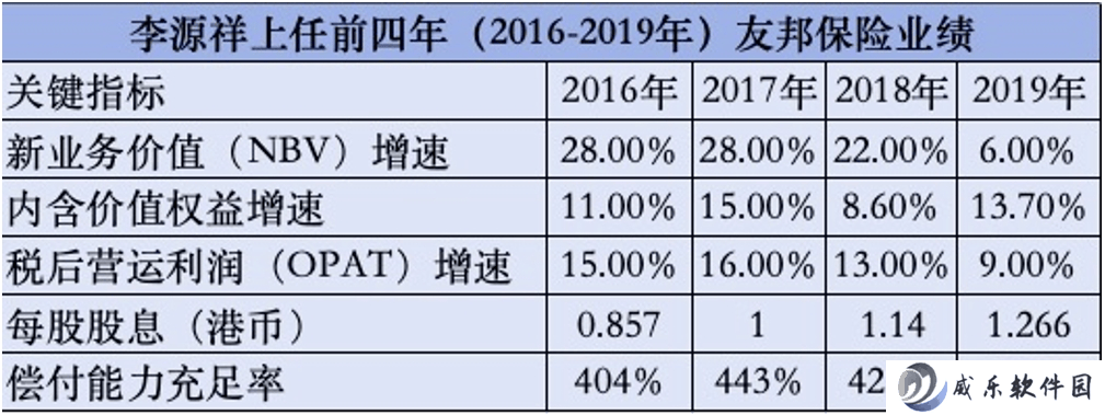 友邦“打工皇帝”李源祥：亿元年薪背后的战略转型与业绩飞跃