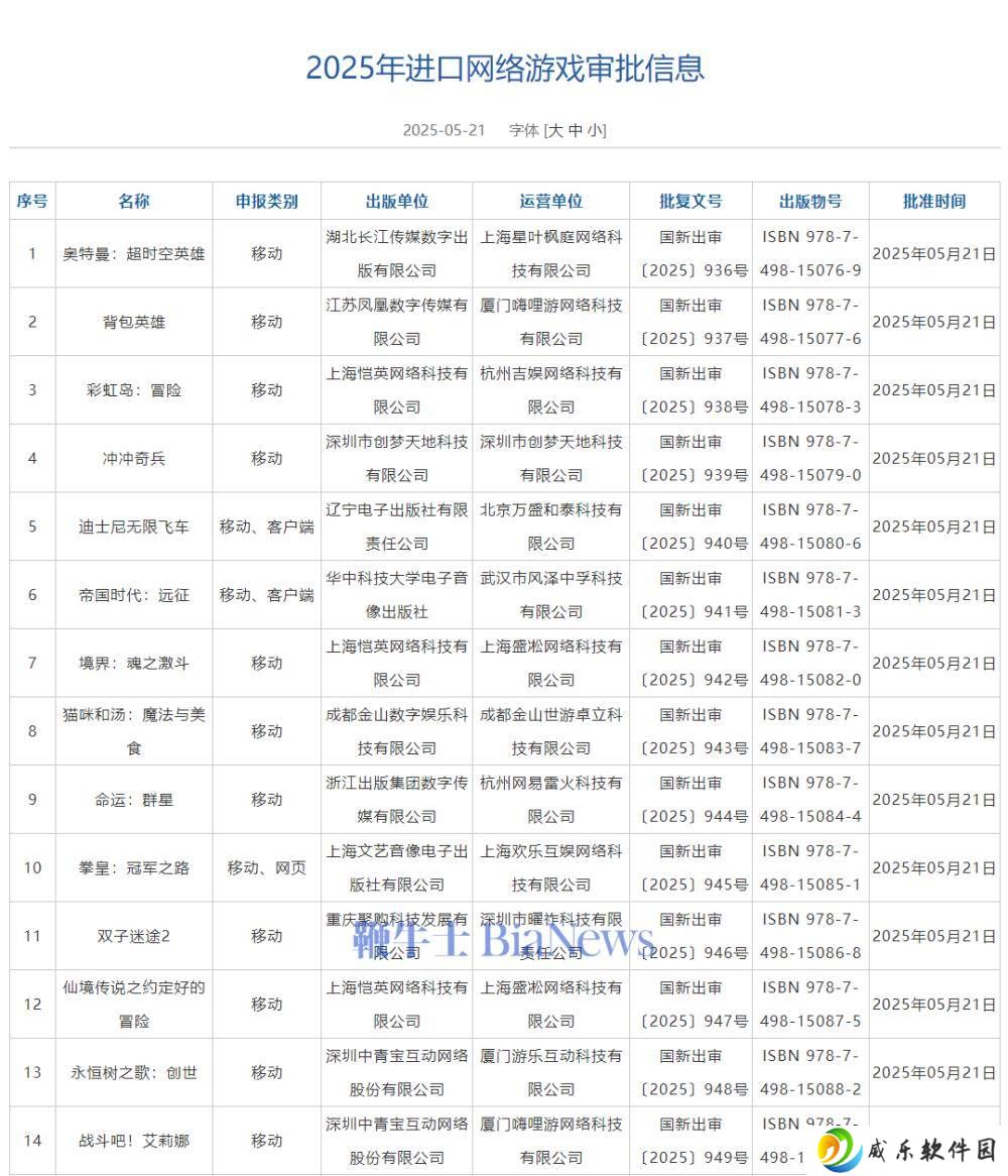 2025年5月进口网游审批结果出炉，14款游戏获准入市