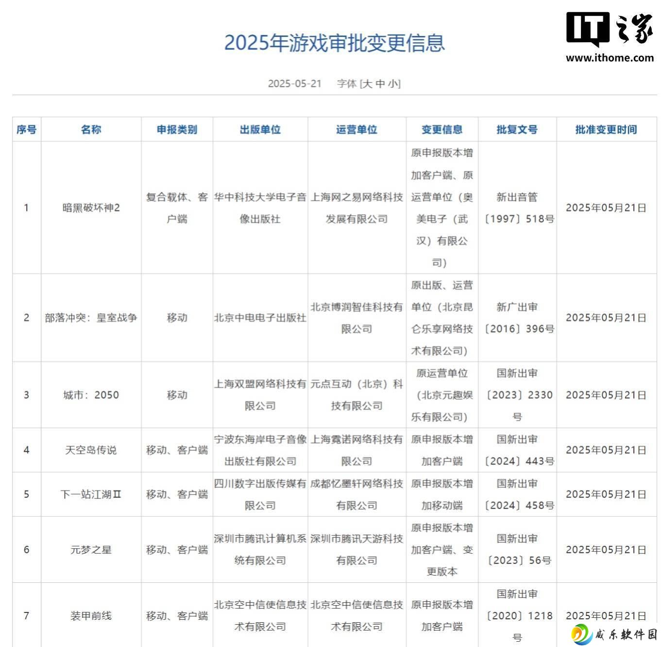 《暗黑破坏神II》重制版PC版号获批，国服上线指日可待！