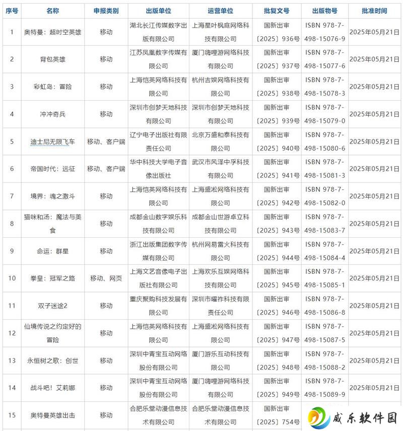2025年5月进口版号来袭 15款进口新游获批