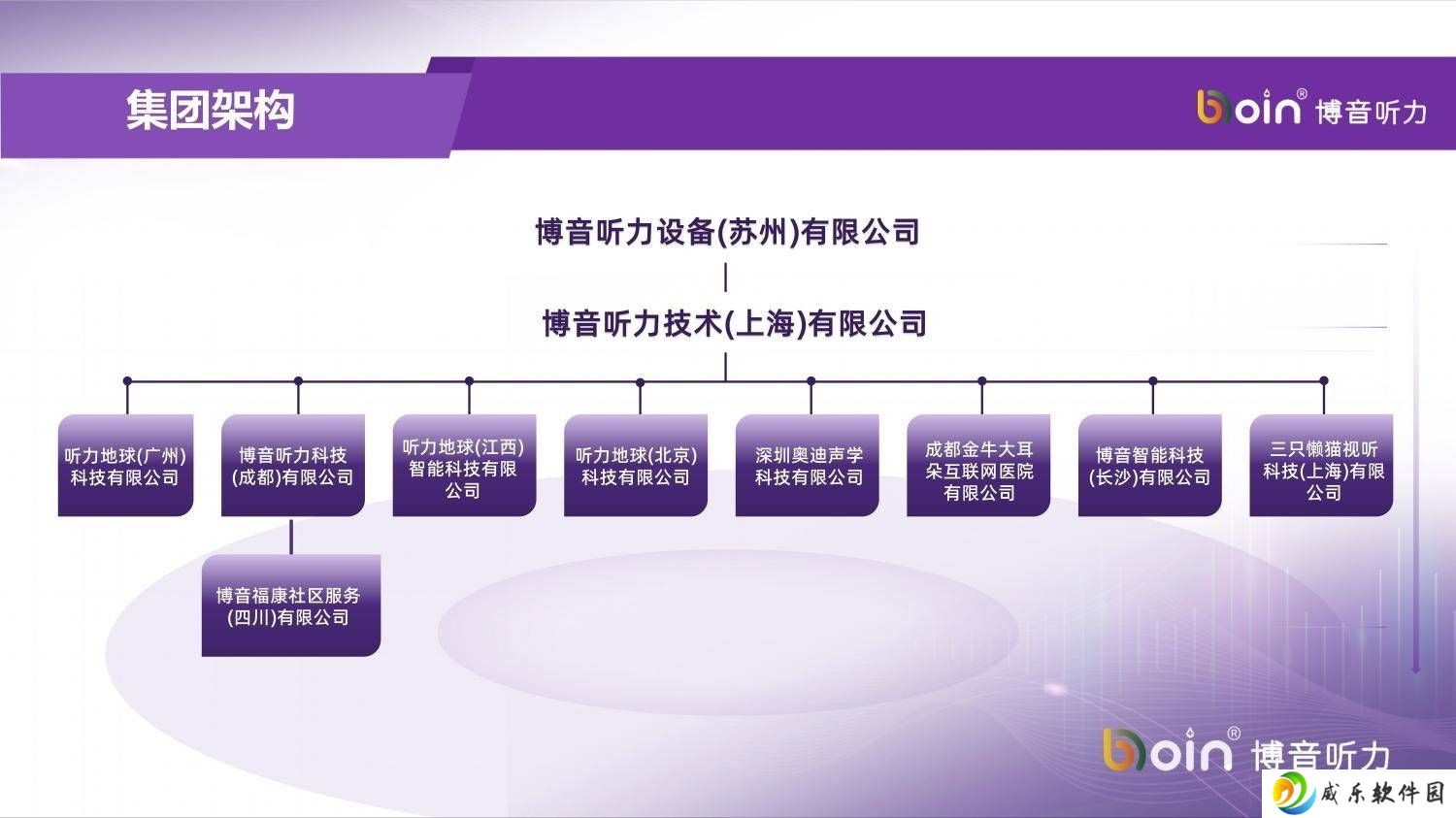 博音听力B轮融资数千万，国产助听器赛道再提速！