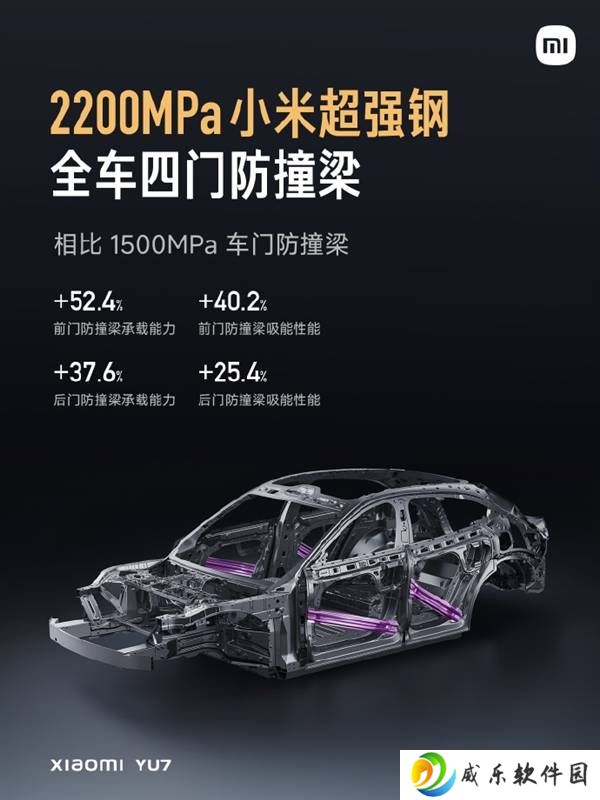 小米YU7安全新高度！铠甲笼式车身搭配超强钢，能否成为安全新标杆？