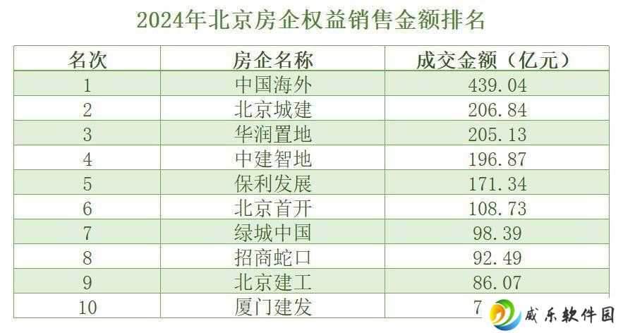 保利海淀新战场：能否突破重围，背水一战见真章？