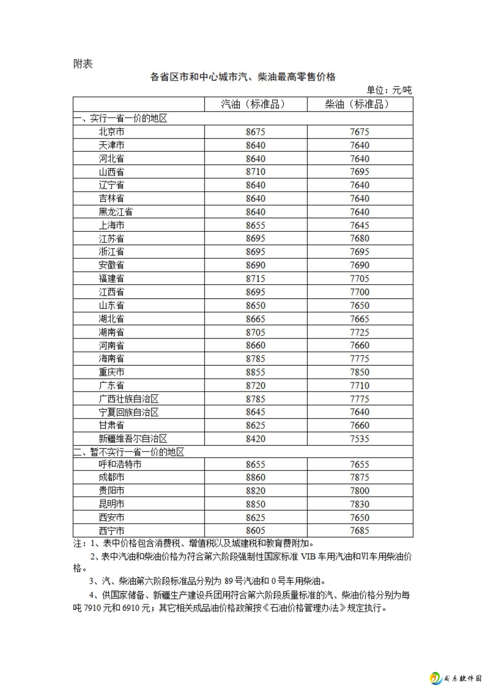 今日起国内油价小幅上调，家用轿车加满一箱油多花2.5元