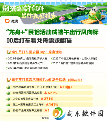 端午假期出行热，非遗祭祖潮引领打车需求飙升