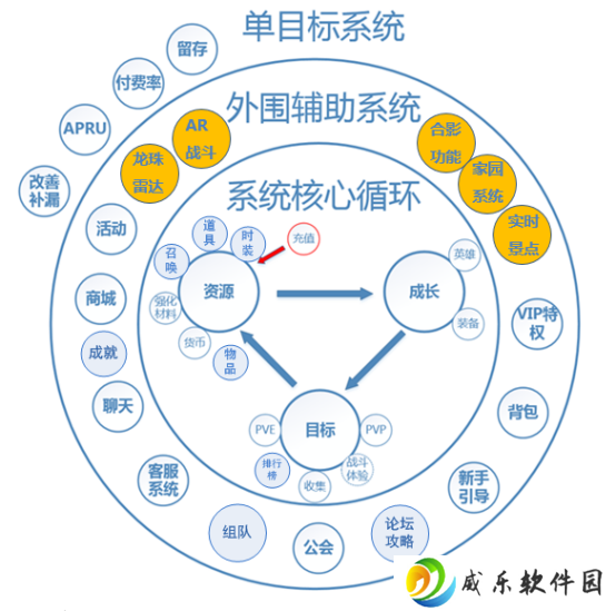 迷失星球无限钻石版下载-迷失星球0.1折正版龙珠觉醒手游下载v1.3.0 内购版