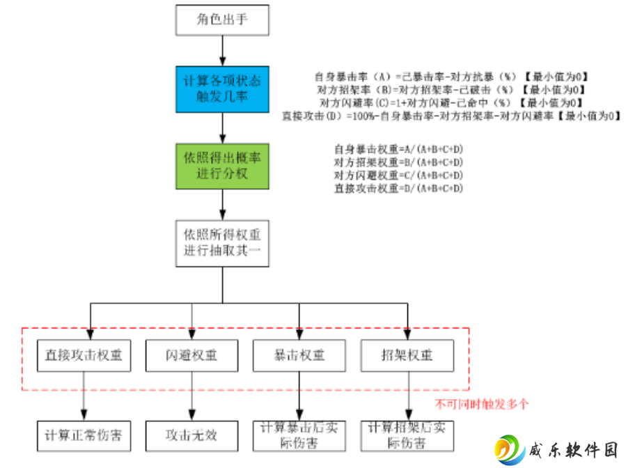 迷失星球0.1折正版龙珠觉醒手游下载