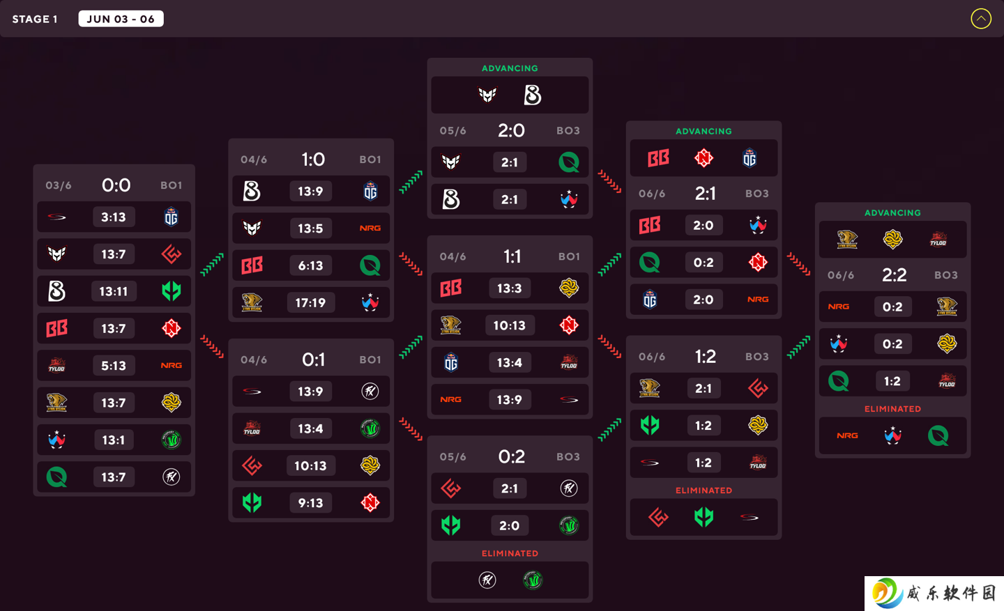 中国战队 LVG、TYLOO 成功晋级《CS2》奥斯汀 Major 第二阶段，今晚比赛继续