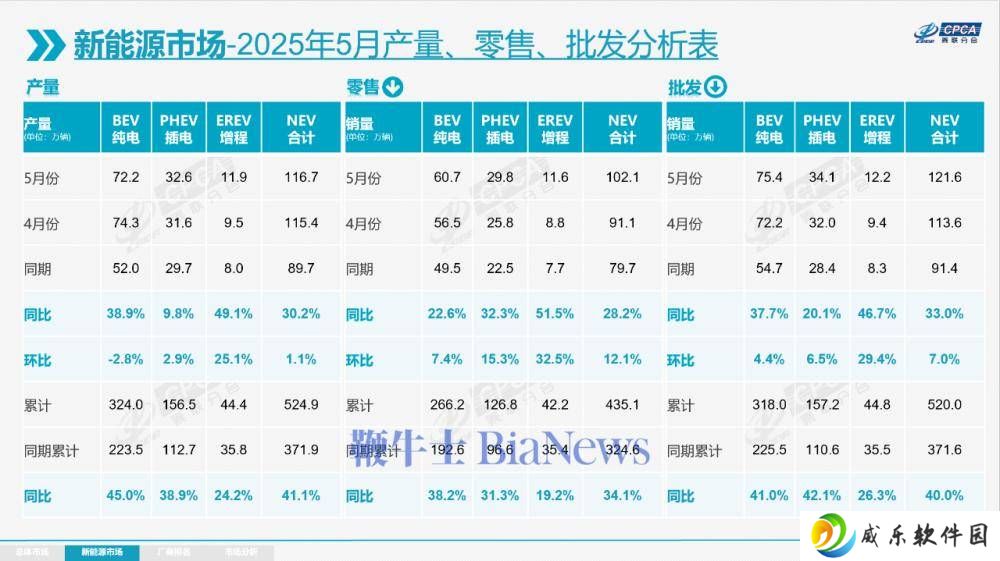 5月新能源汽车销量火爆，比亚迪领跑市场，销量近38万辆！