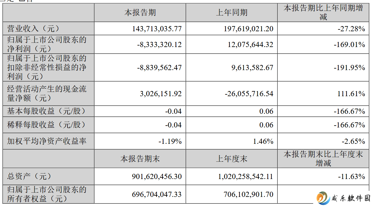 5年亏5亿，安奈儿停牌筹划控制权变更