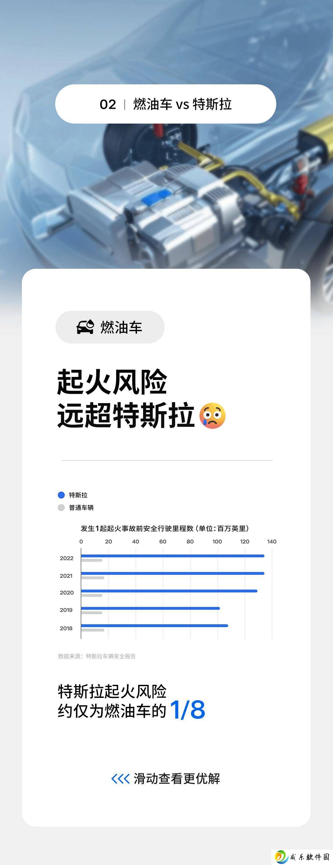 特斯拉：低起火风险成车主转向电动车重要考量