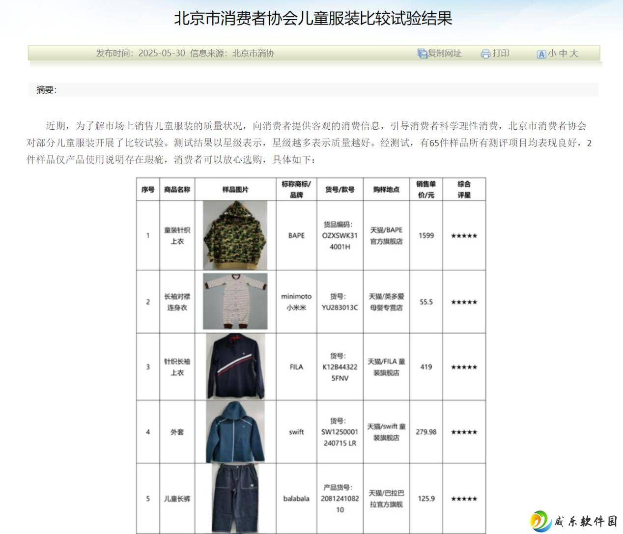 北京市消协抽检78件样品 ZARA、UNDER ARMOUR等11件样品存在问题