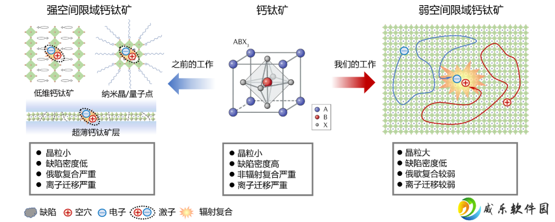 推动 LED 进入崭新时代：中国科大研制出超稳定钙钛矿 LED，使用寿命超 18 万小时