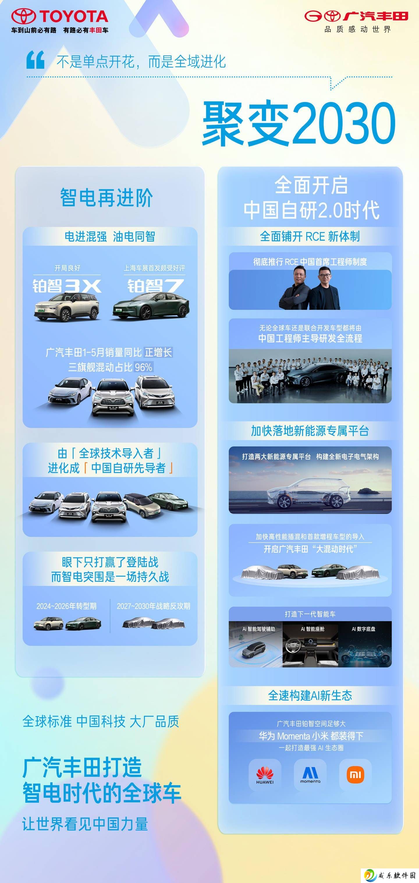 广汽丰田携手小米打造“人车家”生态，铂智7引领智能出行新风尚