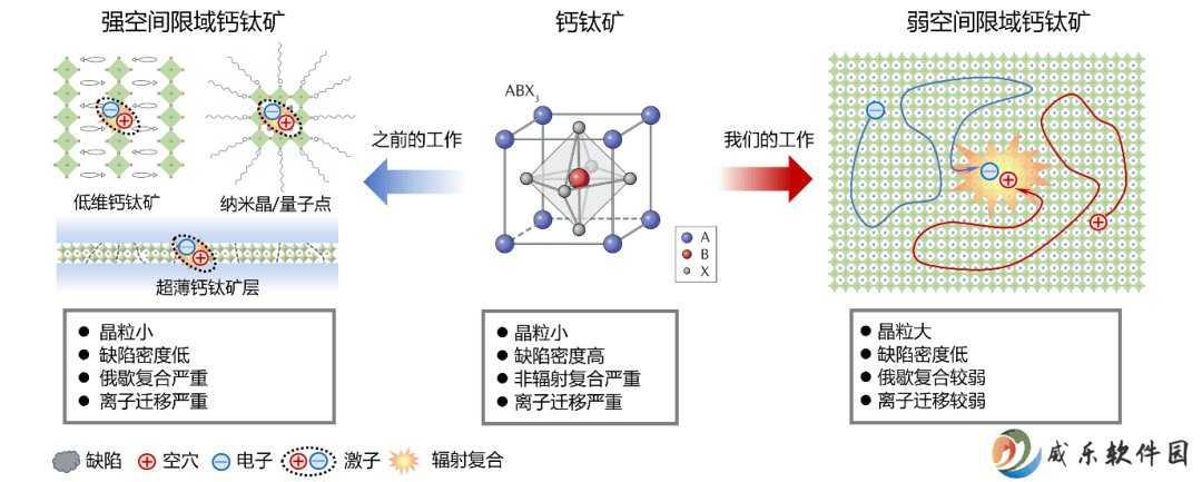 钙钛矿LED寿命大飞跃！肖正国团队新技术让亮度与寿命双赢