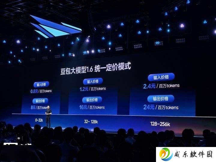 豆包大模型1.6版亮相，高考模拟考分亮眼，统一定价每百万Token仅0.8元