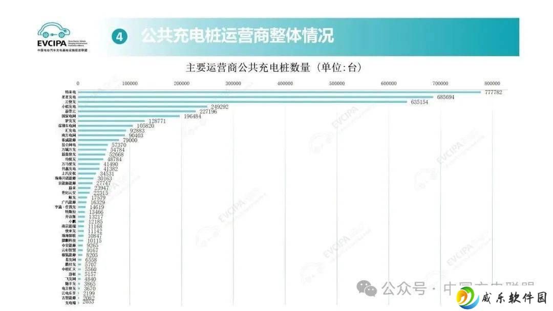 2025年5月全国公共充电桩突破400万，充电设施与新能源车齐头并进