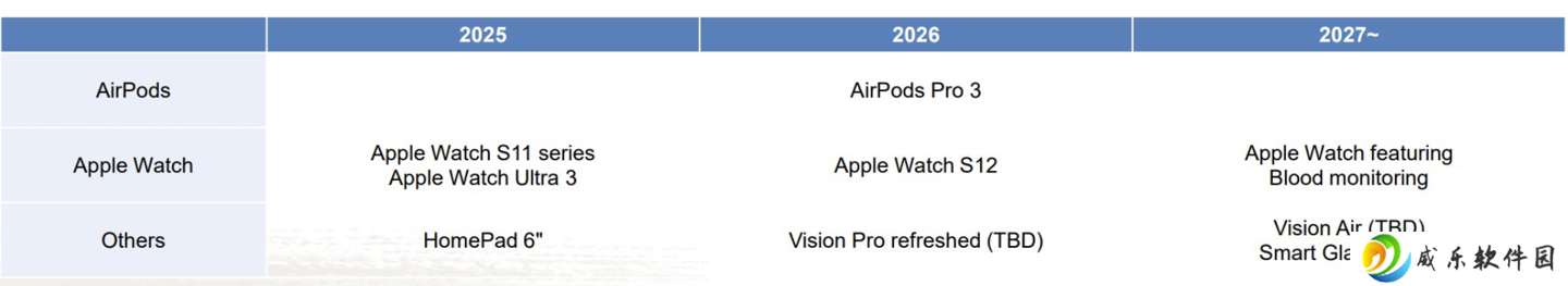 消息称苹果 AirPods Pro 3 耳机明年发布，有望新增心率监测 / 温度感应功能