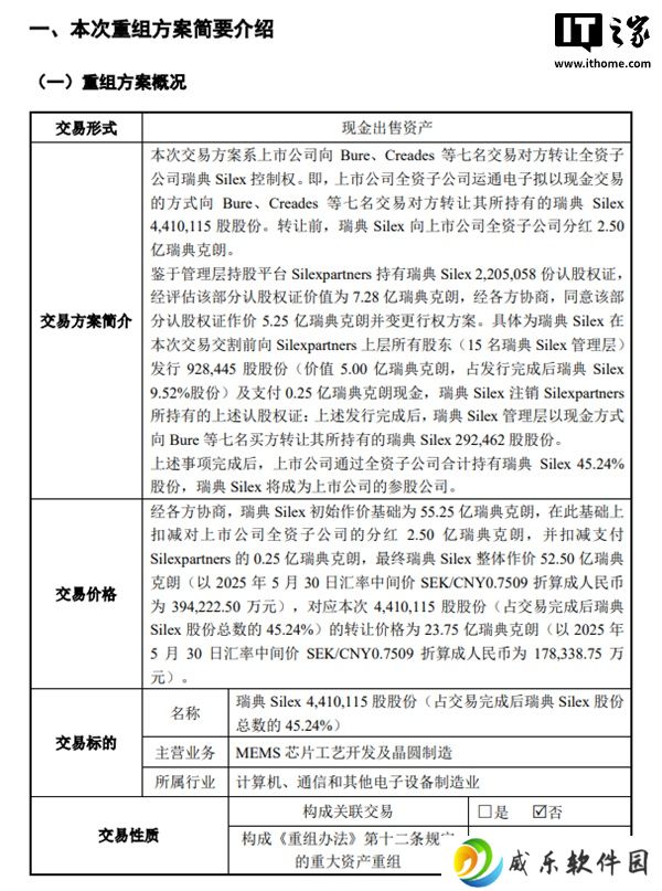 赛微电子出售所持瑞典 Silex 晶圆厂 45.24％ 股份，约合 17.83 亿元