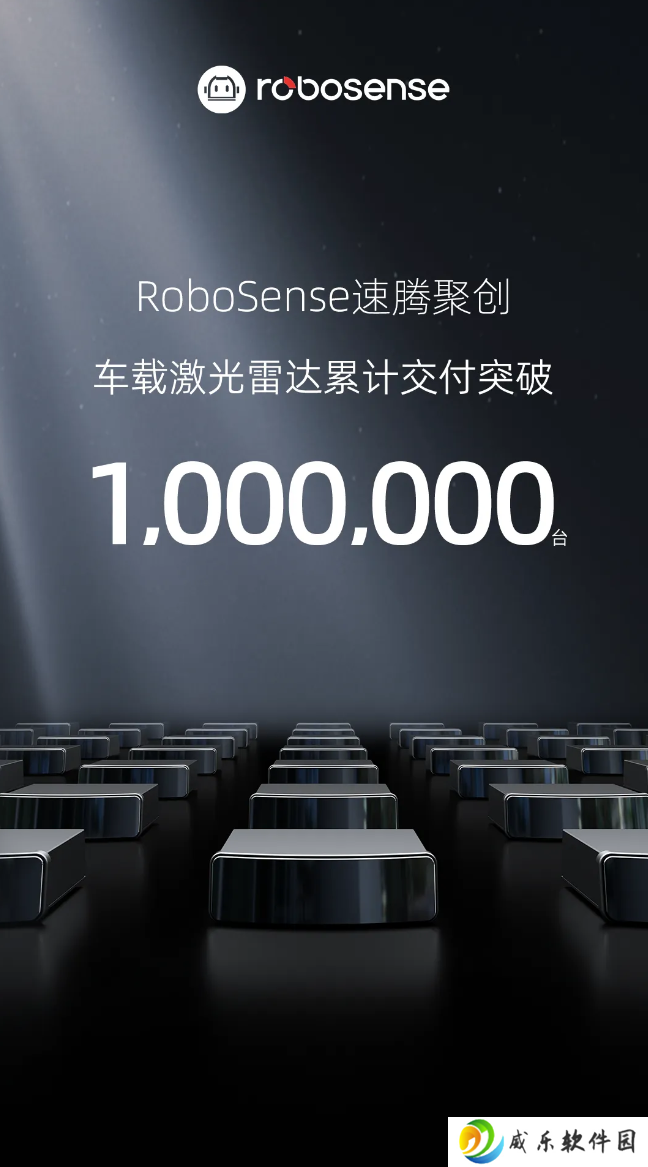 速腾聚创累计交付 100 万台车载激光雷达，全球首家达成