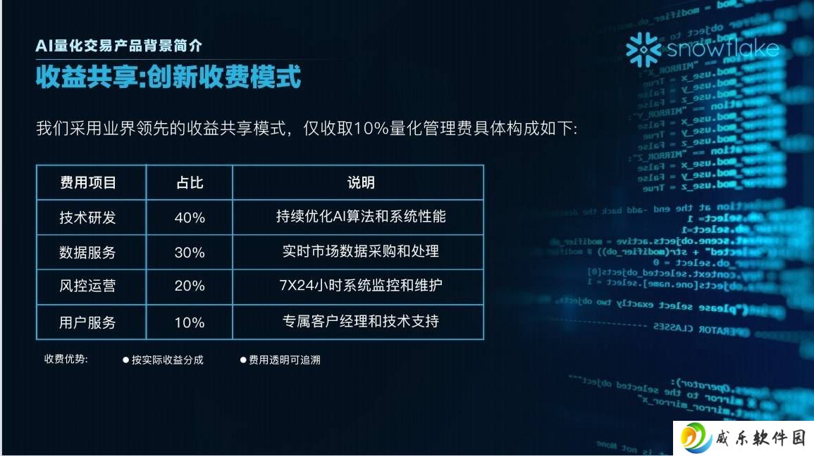Snowflake携手snowAI：量化交易新纪元，金融市场未来何在？