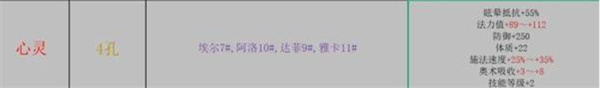 巴尔的遗产装备底材选择指南