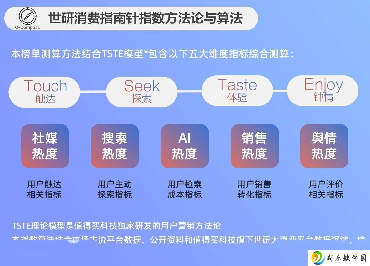 世研消费指数揭榜：哪些护肤品成消费者新宠？