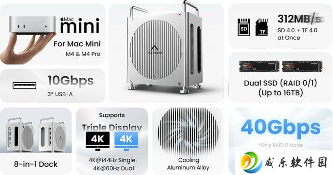 Acasis扩展坞众筹火爆，M4 Mac mini接口与存储大升级！