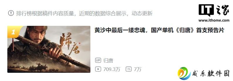 国产单机游戏《归唐》首支预告 PV 登B站榜一：网易 24 工作室再秀肌肉，曾推《永劫无间》