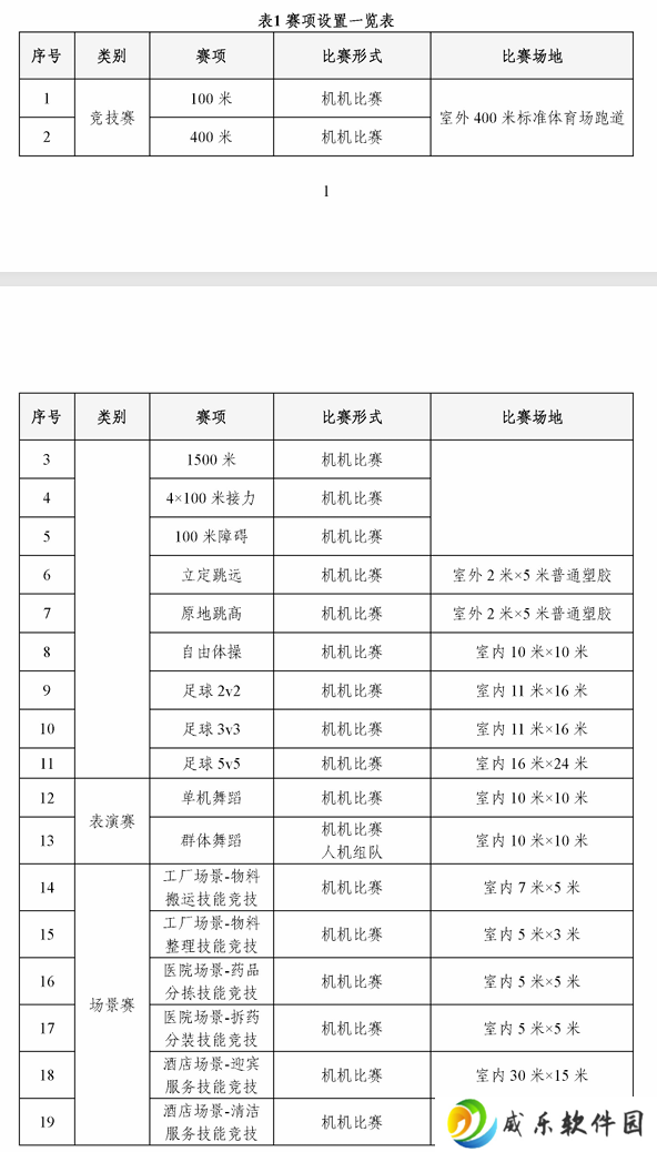 2025 世界人形机器人运动会公布比赛规则，8 月 15 日北京开幕