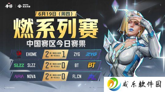 《漫威争锋》“燃”系列赛中国赛区第一赛段小组赛首周落下帷幕！
