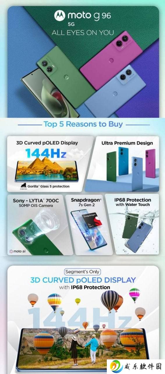 摩托罗拉 Moto G96 5G 手机宣传图曝光：144Hz 曲面 pOLED 屏幕、IP68 防水、骁龙 7s Gen 2 芯片